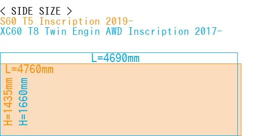 #S60 T5 Inscription 2019- + XC60 T8 Twin Engin AWD Inscription 2017-